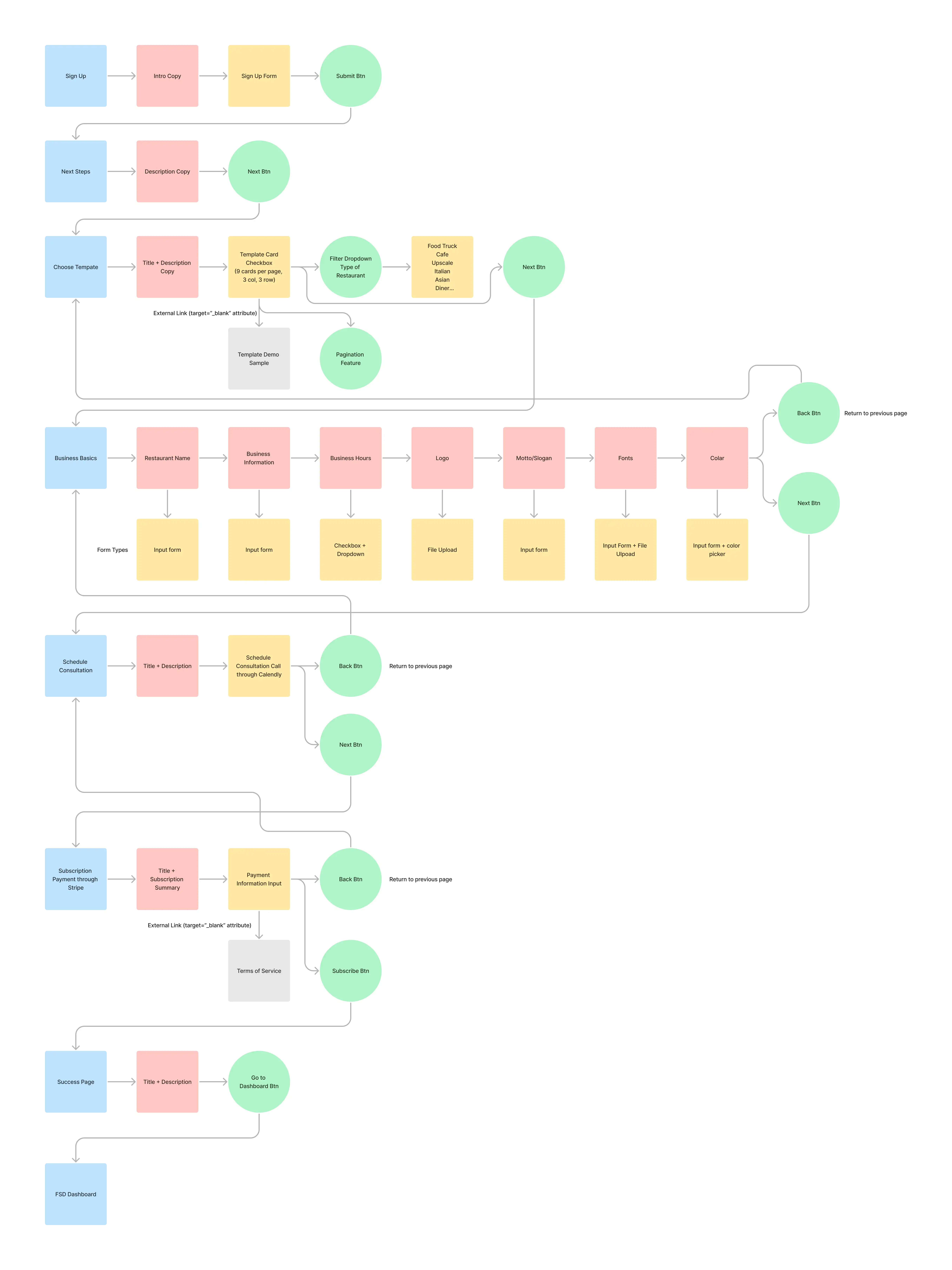 sitemap img