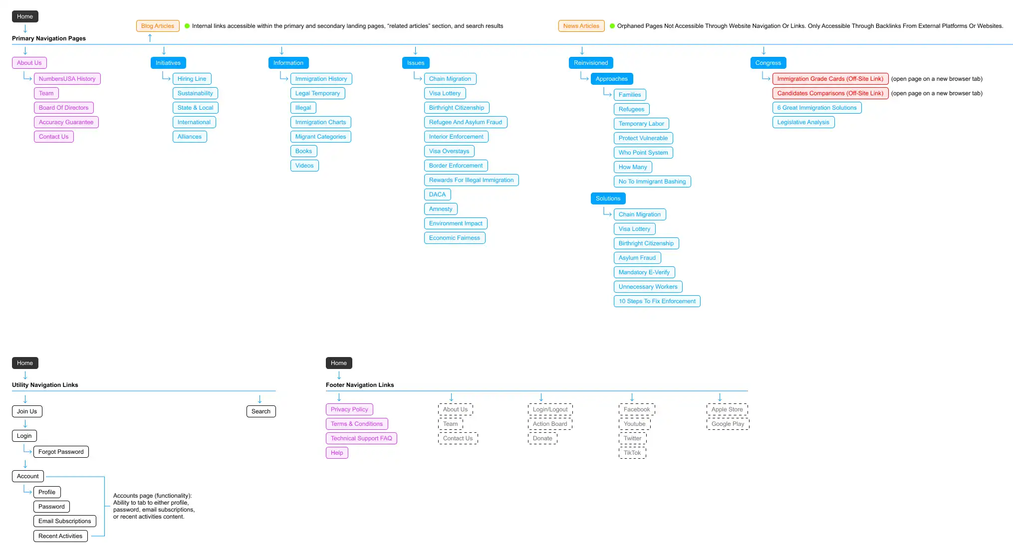 sitemap img